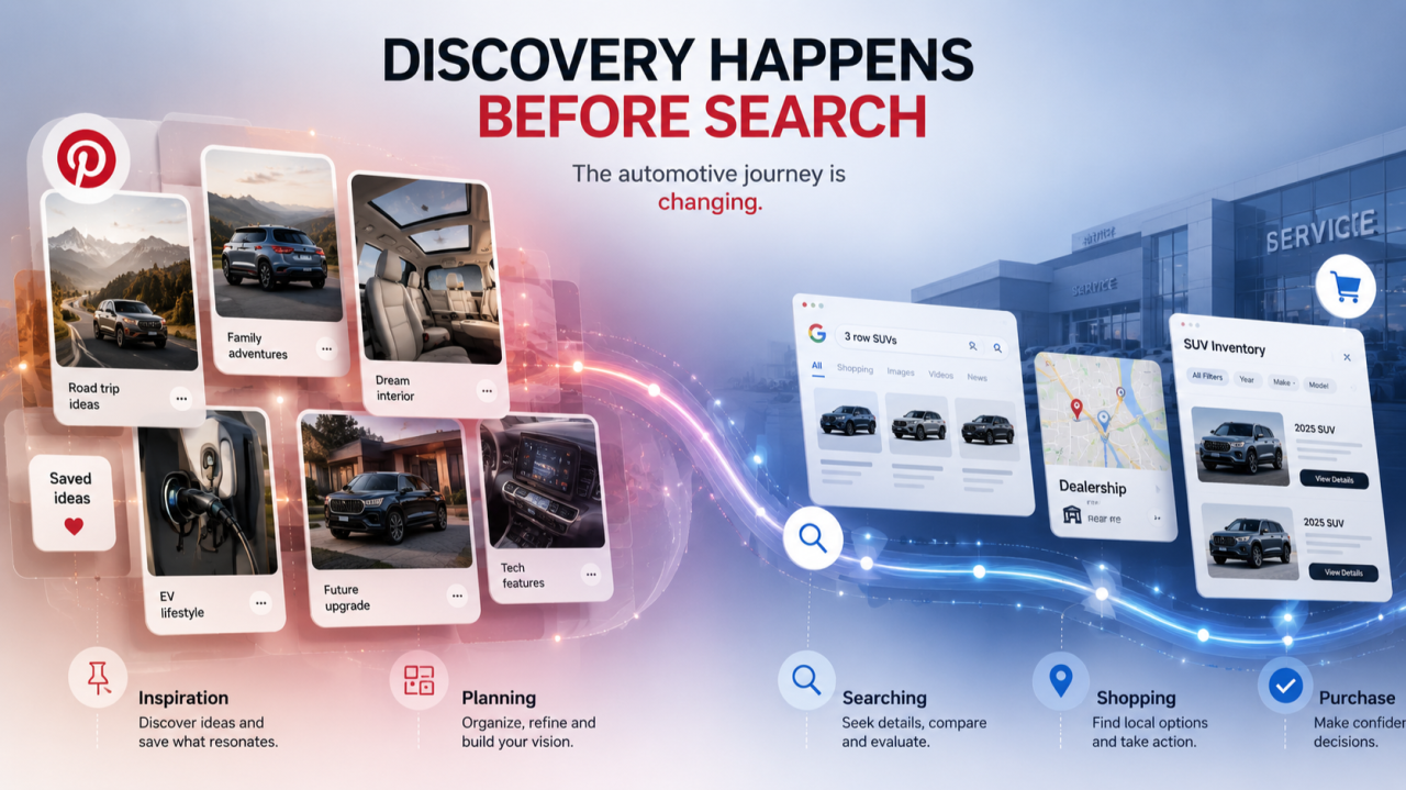 Pinterest Isn’t Social Media Anymore. It’s Discovery